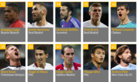 Top 100 cầu thủ xuất sắc nhất thế giới 2015 - phần 3